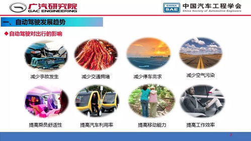 人工智能在自動(dòng)駕駛開發(fā)中的應(yīng)用與軟件開發(fā)挑戰(zhàn)